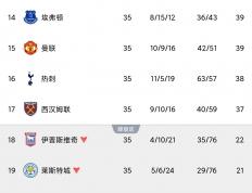 乐鱼体育app-曼联主场大胜热刺，提前获得英超季军