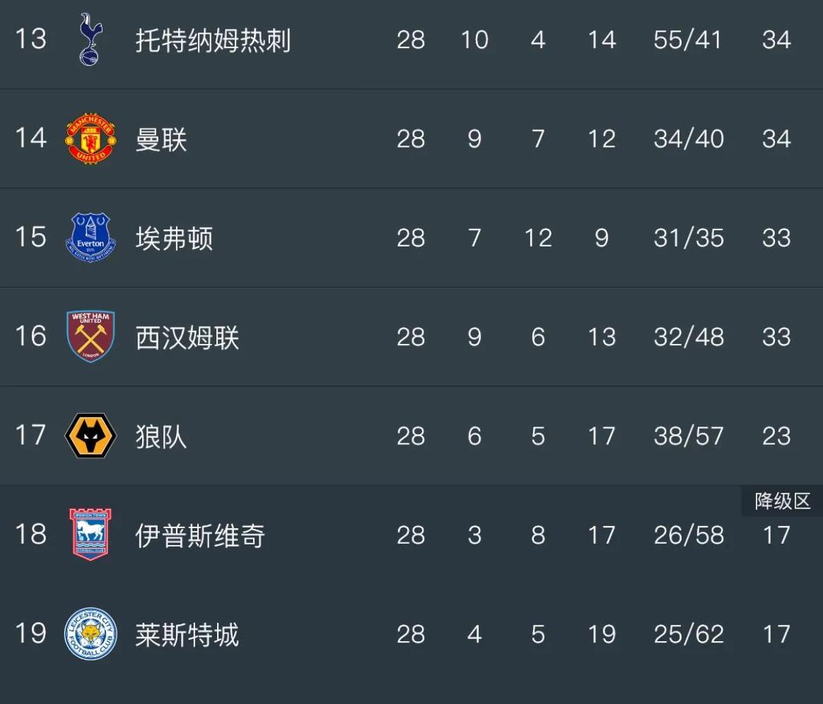 乐鱼体育网站入口-南安普顿客场逆转，保级希望增加